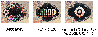 五千円券のホログラムの画像